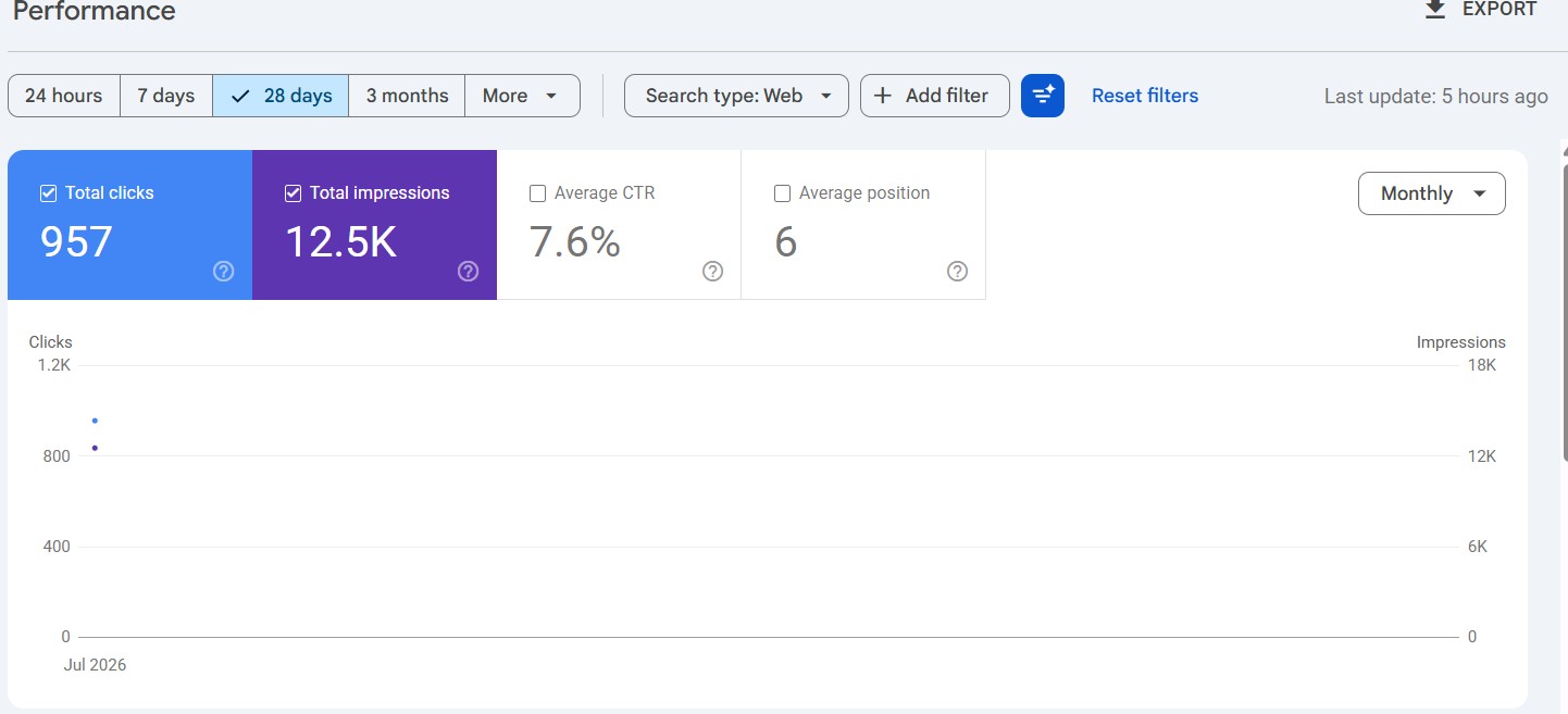 Grow & convert — Fignoc